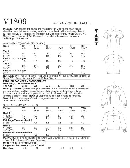 Patron Vogue 1809 Y - Top femme cintré avec empiècement épaule et pinces de cintrage