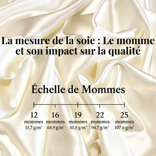 La mesure de la soie : Le momme et son impact sur la qualité